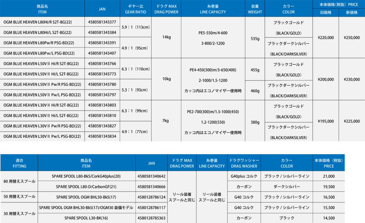 OGM BLUE HEAVEN 80/50/30 – STUDIO OCEAN MARK