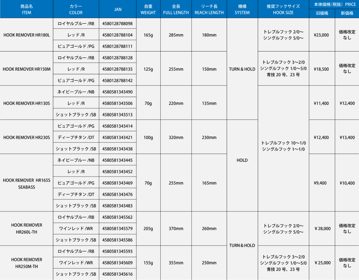 HR260L-TH／HR250M-TH／HR180L／HR150M／HR130S／HR230S／HR165S