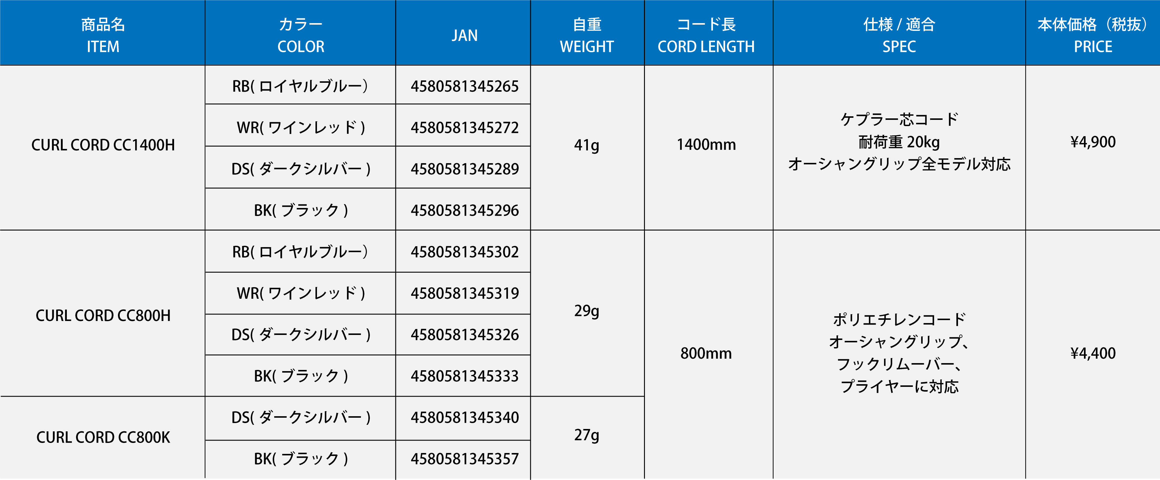 CCスペック表-03