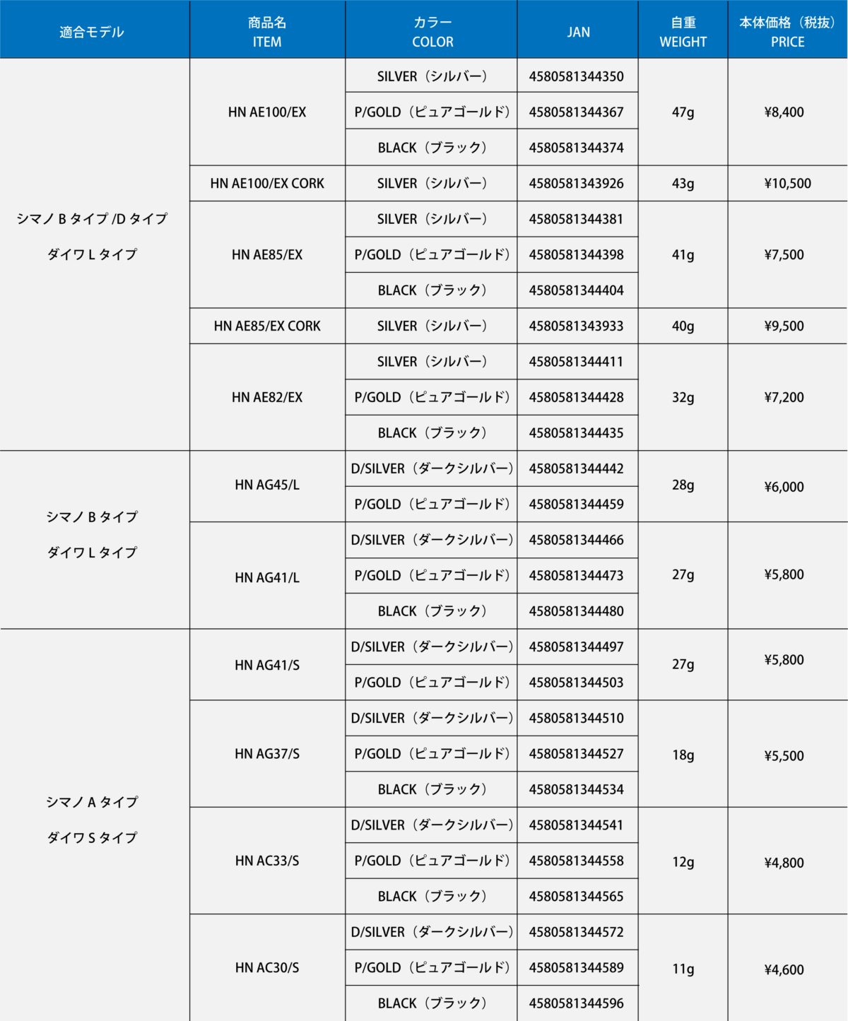 HNスペック表