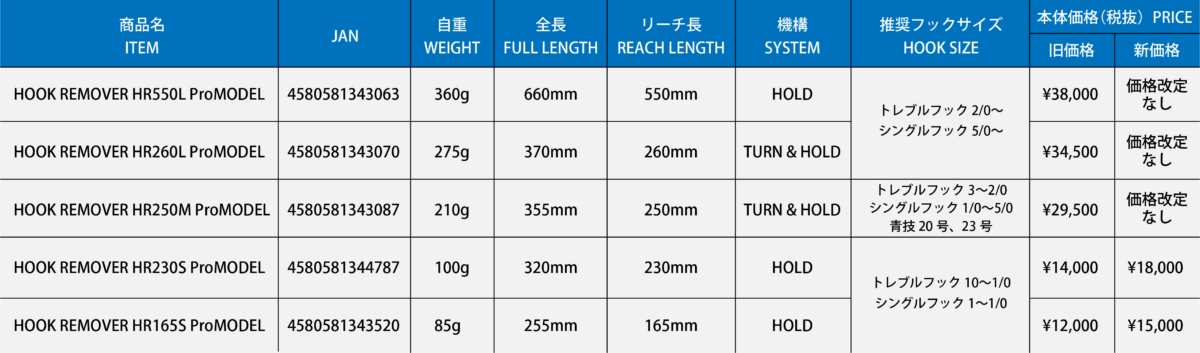 Hr-Proスペック表03