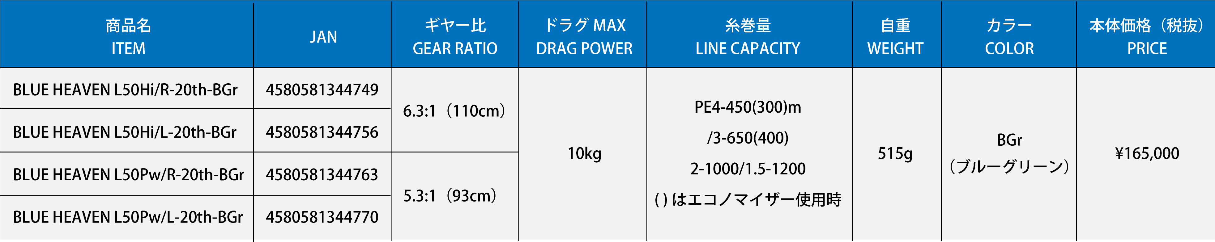 BHL50_20thスペック表