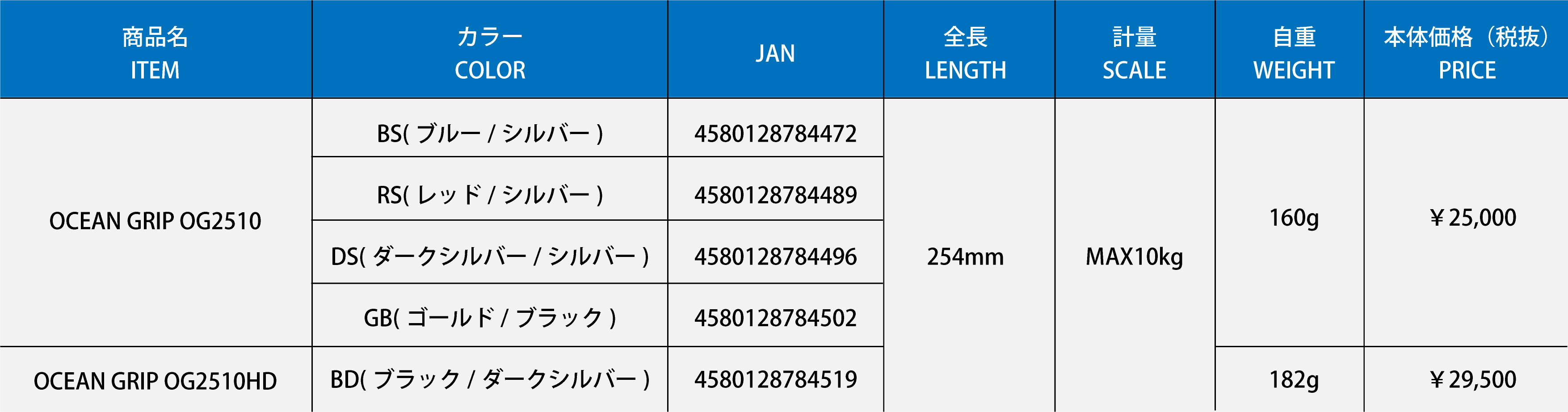 OG2510スペック表00
