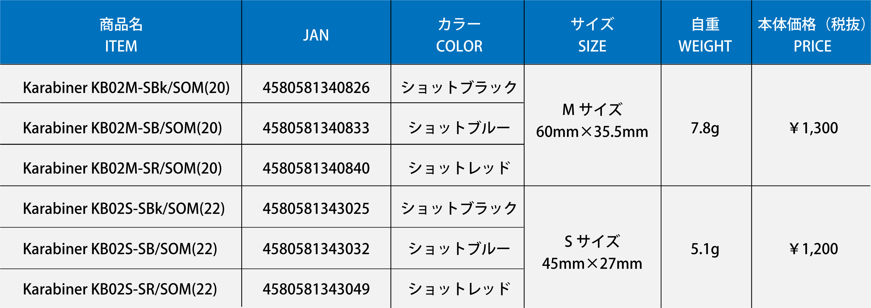 カラビナスペック表02