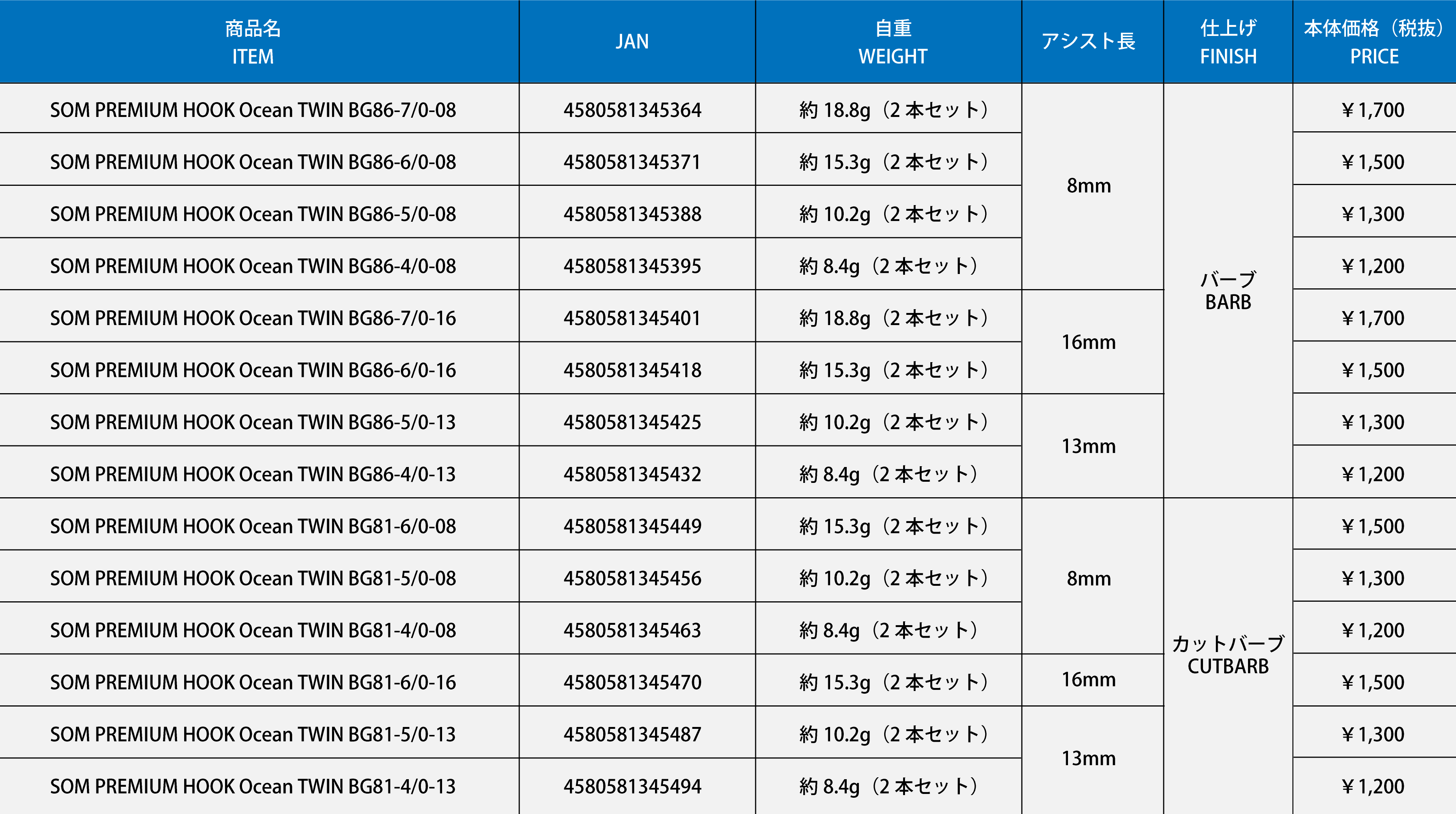 OT-BG86-81スペック表01