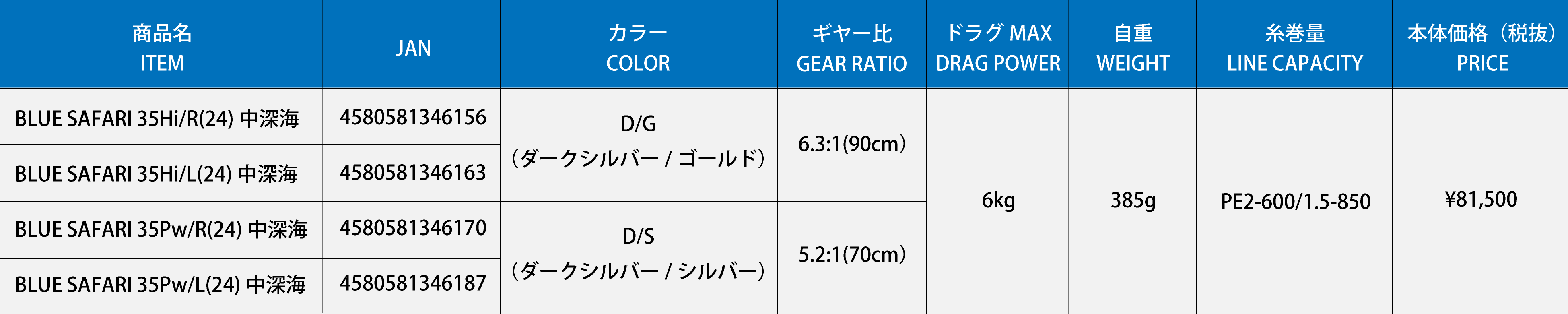 BS35中深海スペック表